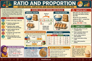 Ratio and proportion Grade 6 maths infographic with ratio tables and unitary method examples
