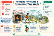 Educational infographic on reducing avoidance and reclaiming your world with visual elements and text.