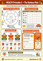 Health educational worksheet titled 'The Rainbow Plate' with coloring and tallying activities.