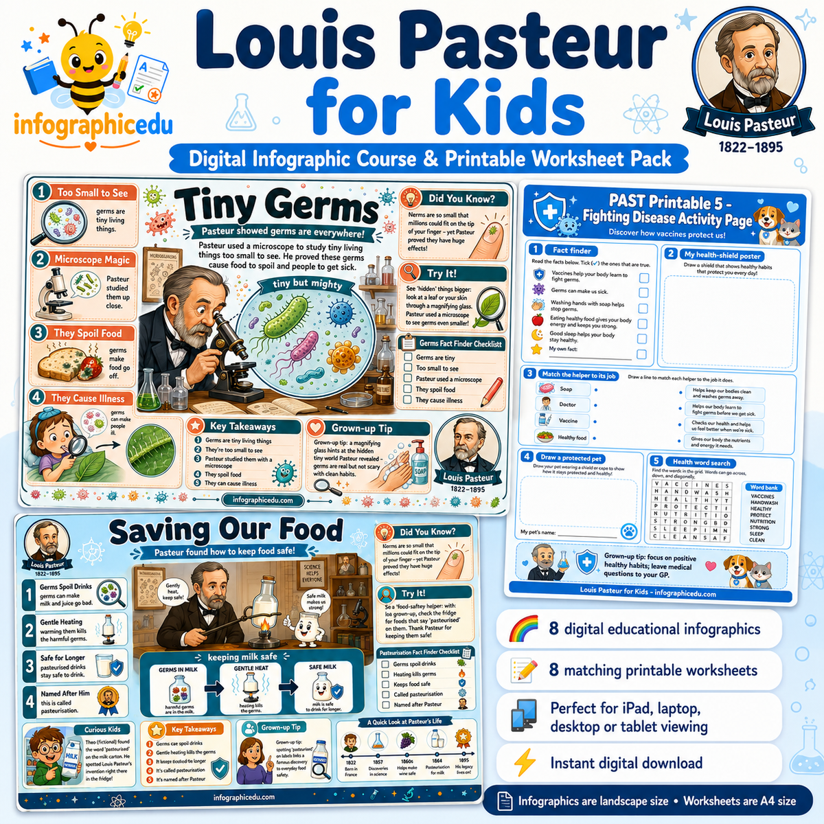 Louis Pasteur for Kids Worksheets – Digital Infographic Course