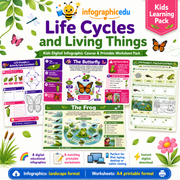 Life Cycles & Living Things – Kids Digital Infographic Course & Printable Worksheet Pack