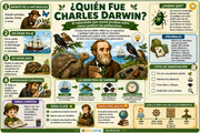 Infografía en español Quién fue Charles Darwin para niños