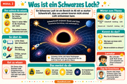 Deutsche Infografik: Was ist ein Schwarzes Loch? Schwerkraft und Ereignishorizont kindgerecht erklärt.