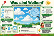 Infografik: Was sind Wolken?