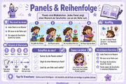 Infografik: Panels und Reihenfolge – eine Comicgeschichte in Bildkästchen lesen