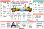 1 Was eine Verbindung ist