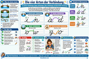 2 Die vier Arten der Verbindung