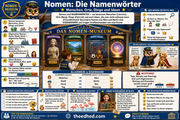 2 Nomen Die Namenwoerter
