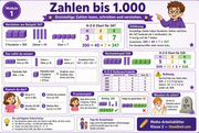 1 Zahlen bis 1000