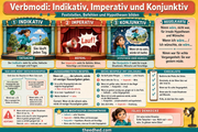 2 Verbmodi Indikativ Imperativ Konjunktiv