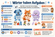 1 Woerter haben Aufgaben