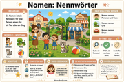 2 Nomen Nennwoerter
