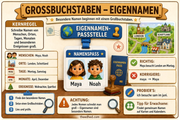 2 Grossbuchstaben bei Eigennamen