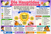 1 Die Hauptidee