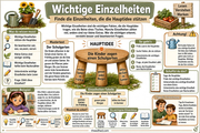 2 Wichtige Einzelheiten