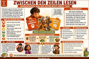 1 Zwischen den Zeilen lesen