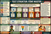 2 Textstruktur Fuenf Muster