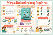 1 Warum Rechtschreibung Regeln hat