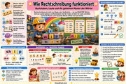 1 Wie Rechtschreibung funktioniert
