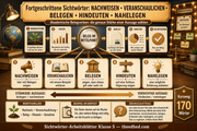 2 Akademische Belegverben