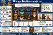 2 Nomen Die Benennwoerter
