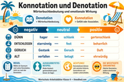 2 Konnotation und Denotation