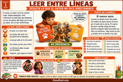 Infografía en español Leer entre líneas con pistas del texto y un ejemplo de inferencia para 3.º de primaria.