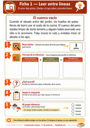 Ficha imprimible A4 Leer entre líneas con el texto El cuenco vacío y espacios para justificar una inferencia.
