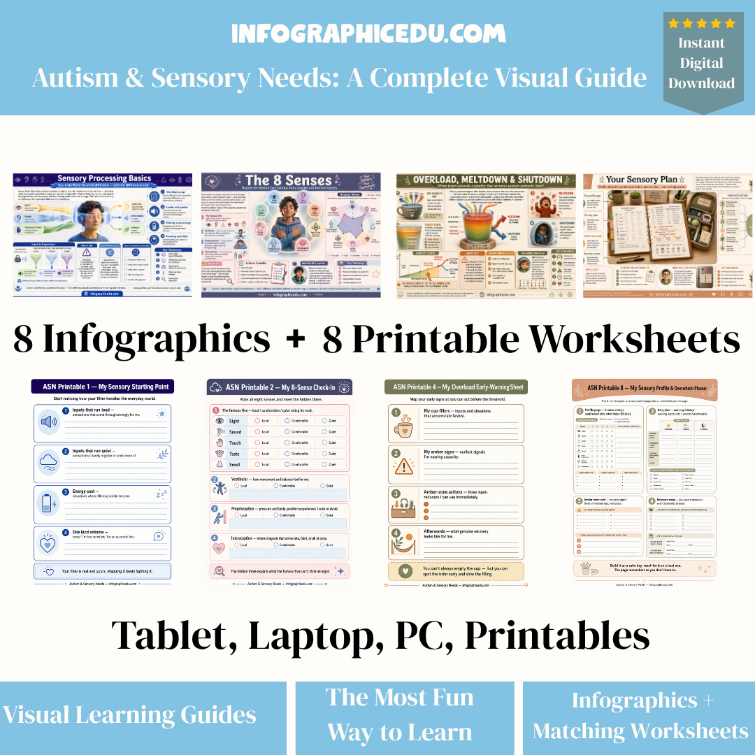 Promotional image of autism and sensory needs educational materials with infographics and worksheets.