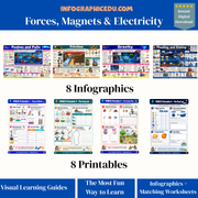 Educational materials on forces, magnets, and electricity with infographics and printables.