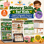 Promotional graphic for a digital infographic course and printable worksheet pack titled 'Money Skills for Kids' by infographicedu. The design shows a cartoon boy, a piggy bank, coins, stars, and multiple sample worksheet pages displayed on a laptop, tablet, and phone mockup, with badges reading 'Instant Download,' 'Printables for Targets & Homework,' and 'Perfect for Homeschool & Homeschool Learning!'.