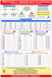 Grade 3 Phonics Worksheets - 8 Infographics + 8 Printables