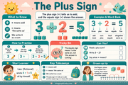 The Plus Sign kids maths educational infographic - Addition to 20 course