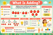 What Is Adding? kids maths educational infographic - Addition to 20 course