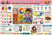 Infografía en español sobre colores primarios y mezclas