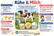 Infografik 2 aus dem Lernpaket Bauernhoftiere entdecken – Edhed Learning