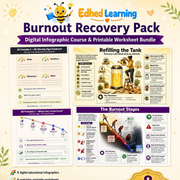 Edhed Learning Burnout Recovery Pack digital course product image
