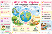 Why Earth Is Special educational infographic for children ages 6 to 8
