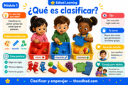 Infografía en español que explica qué es clasificar para niños de 3 a 5 años