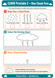How Clouds Form A4 printable worksheet with sequencing, colouring and drawing activities