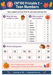 Teen Numbers printable worksheet for kids - Counting to 100 course