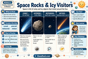 Space Rocks and Icy Visitors teaching infographic for ages 6 to 8
