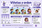 Infografía Viñetas y orden con cuatro escenas de una niña cuidando una planta.