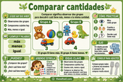 Infografía en español para comparar cantidades: más, menos e igual