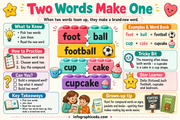Two Words Make One compound words educational infographic preview