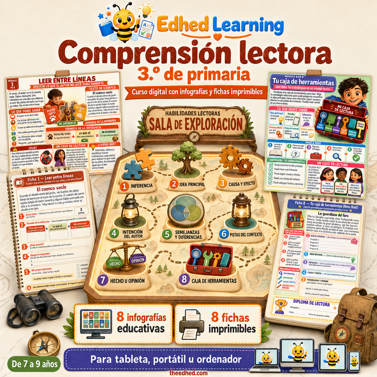 Curso de comprensión lectora en español para 3.º de primaria de Edhed Learning, con mapa de ocho estrategias y vistas de dos infografías y dos fichas.