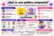Infografía en español: qué es una palabra compuesta en inglés.