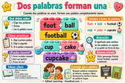Infografía en español para unir dos palabras y formar una palabra compuesta en inglés.