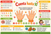 Infografía en español para aprender a contar del 1 al 10