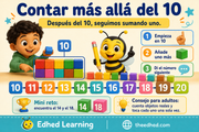 Infografía en español para aprender a contar más allá del 10